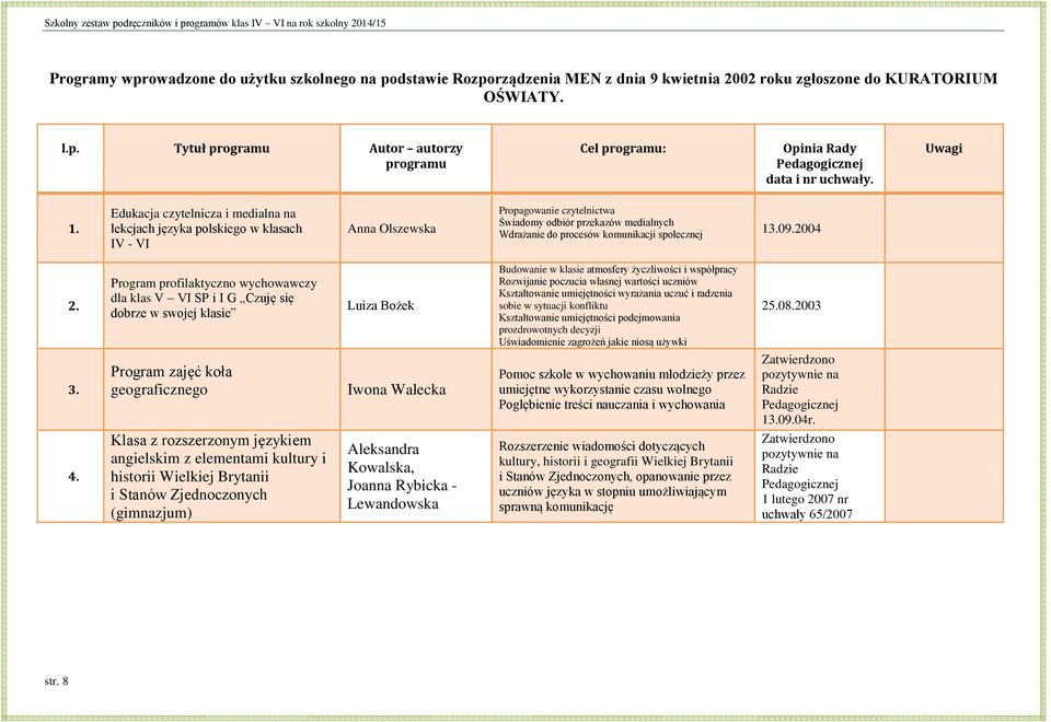 Edukacja czytelnicza i medialna na lekcjach języka polskiego w klasach IV - VI Anna Olszewska Propagowanie czytelnictwa Świadomy odbiór przekazów medialnych Wdrażanie do procesów komunikacji