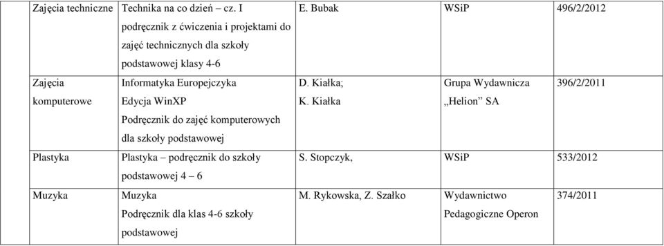 komputerowe Edycja WinXP Podręcznik do zajęć komputerowych dla szkoły Plastyka Plastyka podręcznik do szkoły 4 6 Muzyka