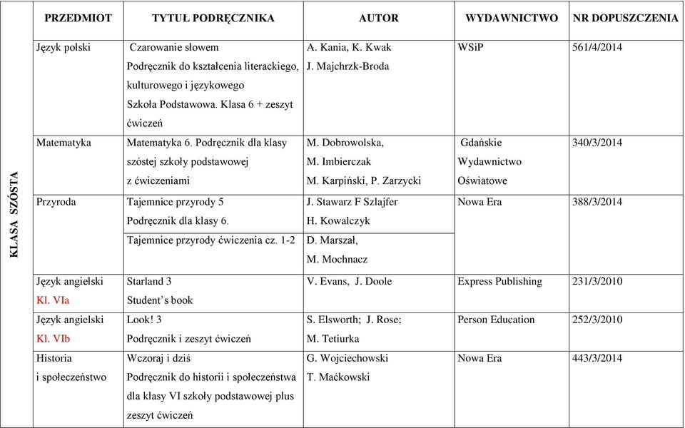 Imbierczak Wydawnictwo z ćwiczeniami M. Karpiński, P. Zarzycki Oświatowe Przyroda Tajemnice przyrody 5 Podręcznik dla klasy 6. Tajemnice przyrody ćwiczenia cz. 1-2 J. Stawarz F Szlajfer H.