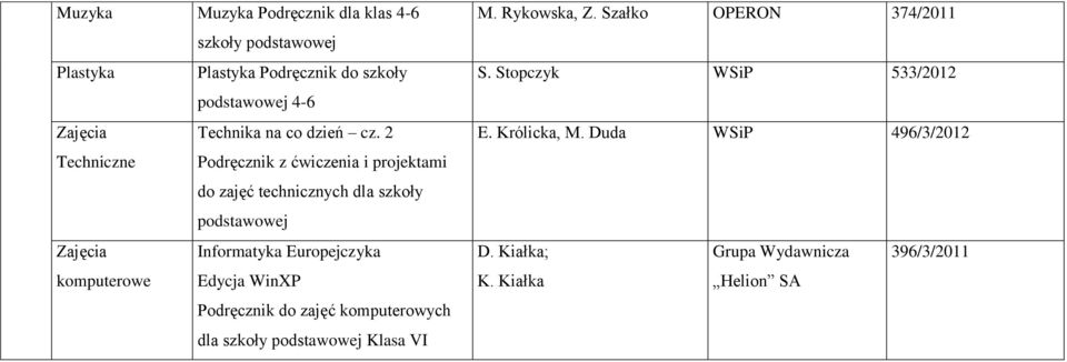 komputerowe Edycja WinXP Podręcznik do zajęć komputerowych dla szkoły Klasa VI M. Rykowska, Z.