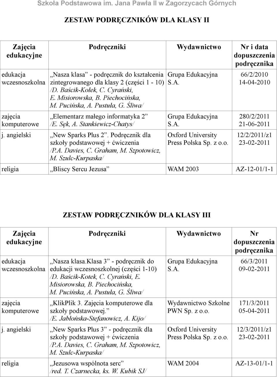 Podręcznik dla szkoły podstawowej + ćwiczenia /P.A. Davies, C. Graham, M. Szpotowicz, M. Szulc-Kurpaska/ Oxford University Press Polska Sp. z o.o. 66/2/2010 14-04-2010 280/2/2011 21-06-2011