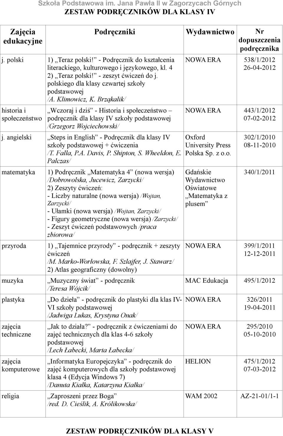 Brząkalik/ historia i społeczeństwo Podręczniki Wydawnictwo Nr Wczoraj i dziś - Historia i społeczeństwo podręcznik dla klasy IV szkoły podstawowej /Grzegorz Wojciechowski/ j.