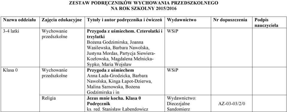 Czterolatki i trzylatki Bożena Godzimirska, Joanna Wasilewska, Barbara Nawolska, Justyna Mordas, Partycja Siewiera- Kozłowska, Magdalena Melnicka- WSiP Klasa 0 Wychowanie