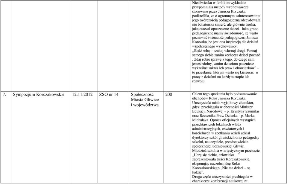 Jako grono pedagogiczne mamy świadomość, że warto poznawać twórczość pedagogiczną Janusza Korczaka, bo jest ona inspiracją dla działań współczesnego wychowawcy.,,bądź sobą szukaj własnej drogi.