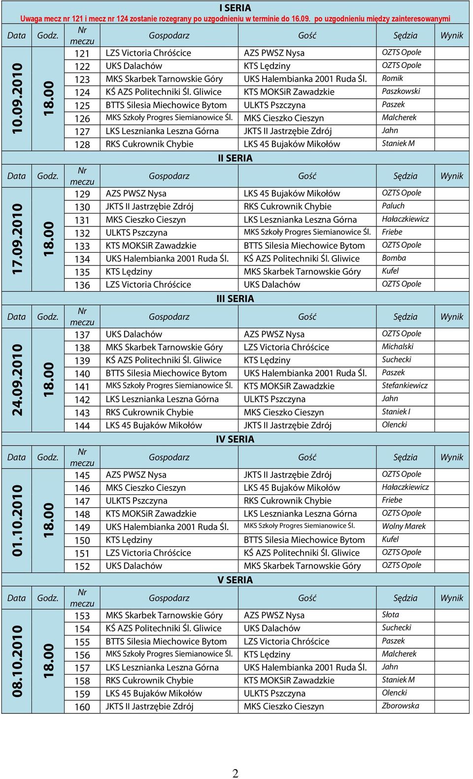 Rmik 124 KŚ AZS Plitechniki Śl. Gliwice KTS MOKSiR Zawadzkie Paszkwski 125 BTTS Silesia Miechwice Bytm ULKTS Pszczyna Paszek 126 MKS Szkły Prgres Siemianwice Śl.