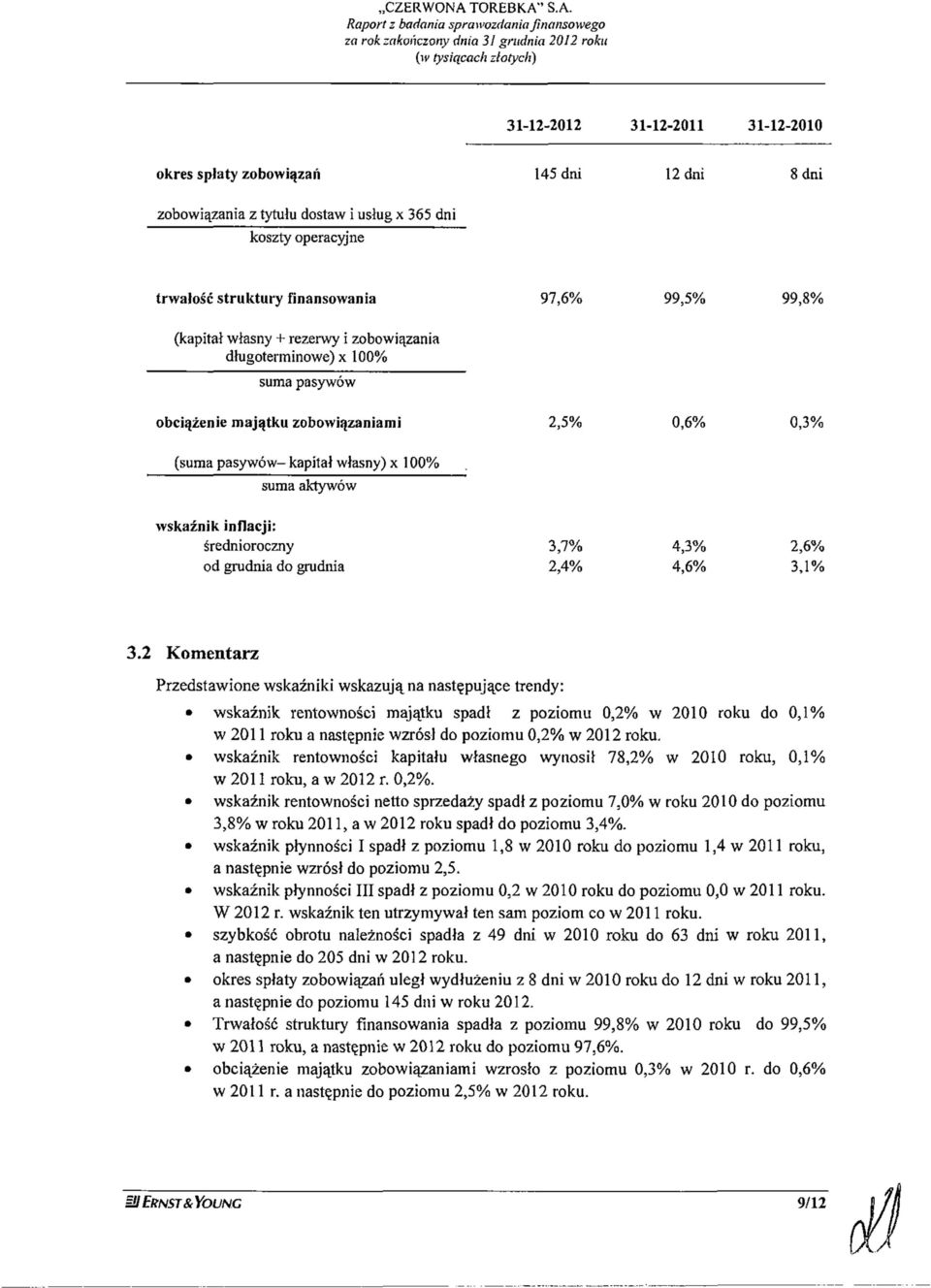 grudnia do grudnia 2,5% 0,6% 0,3% 3,7% 4,3% 2,6% 2,4% 4,6% 3,1% 3.