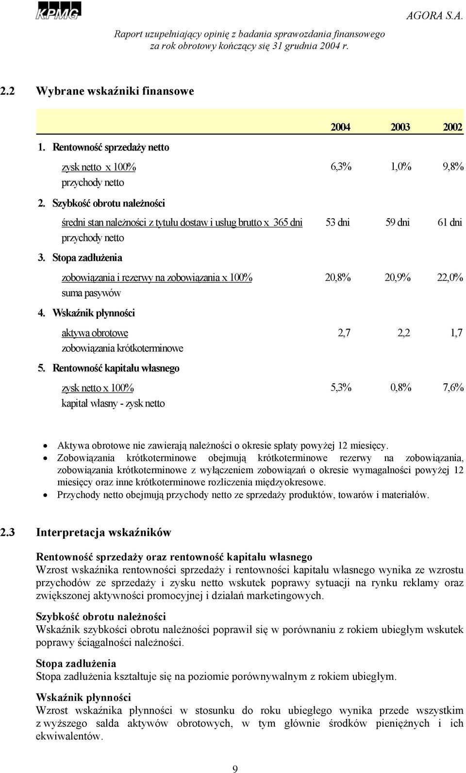 Stopa zadłużenia zobowiązania i rezerwy na zobowiązania x 100% 20,8% 20,9% 22,0% suma pasywów 4. Wskaźnik płynności aktywa obrotowe 2,7 2,2 1,7 zobowiązania krótkoterminowe 5.