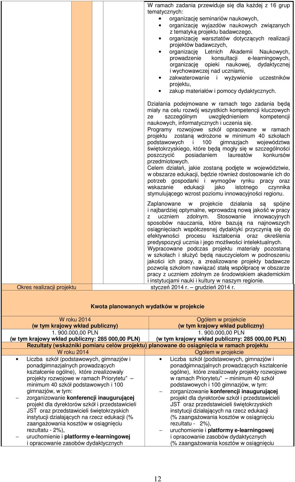 zakwaterowanie i wyżywienie uczestników projektu, zakup materiałów i pomocy dydaktycznych.