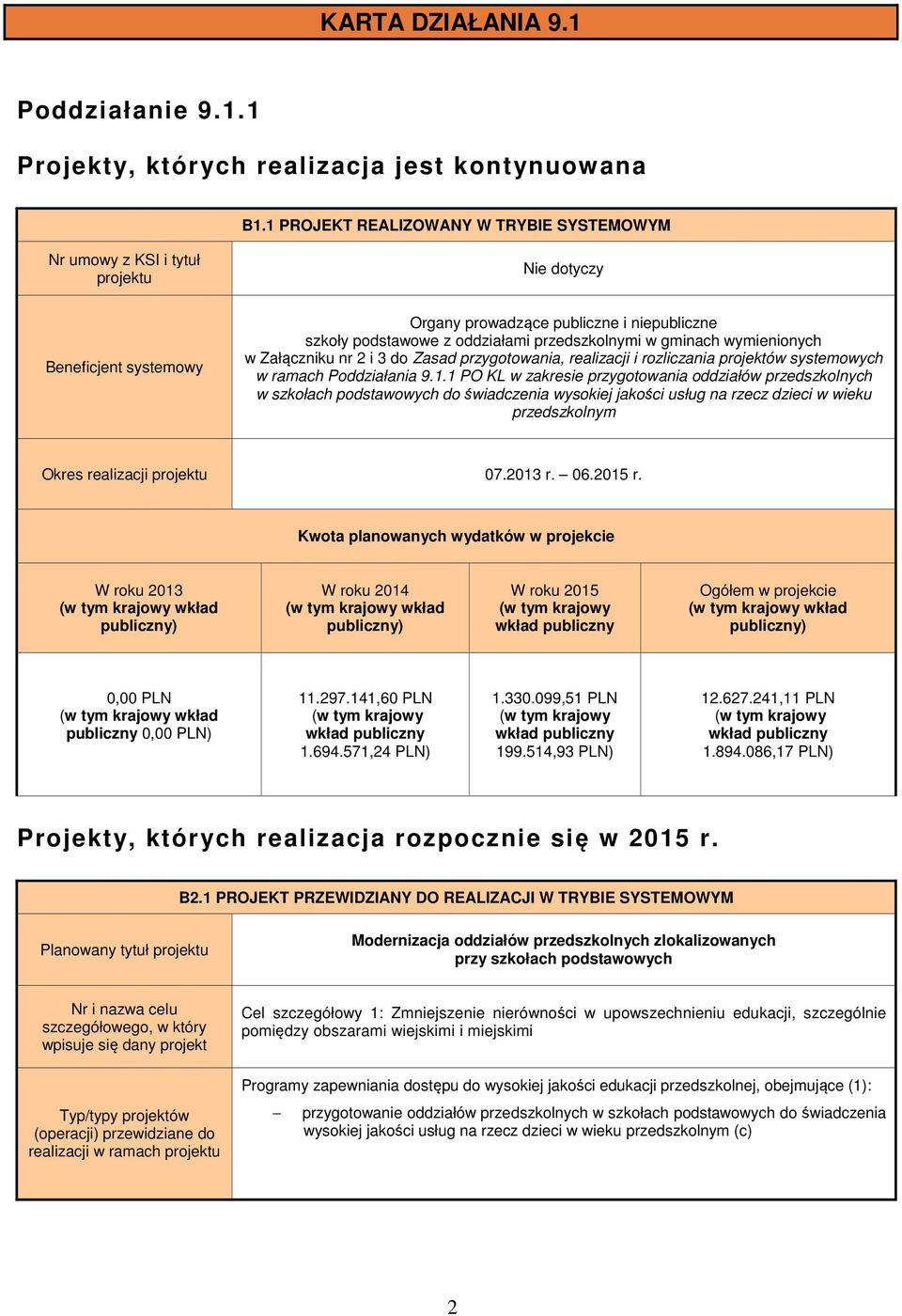 gminach wymienionych w Załączniku nr 2 i 3 do Zasad przygotowania, realizacji i rozliczania projektów systemowych w ramach Poddziałania 9.1.