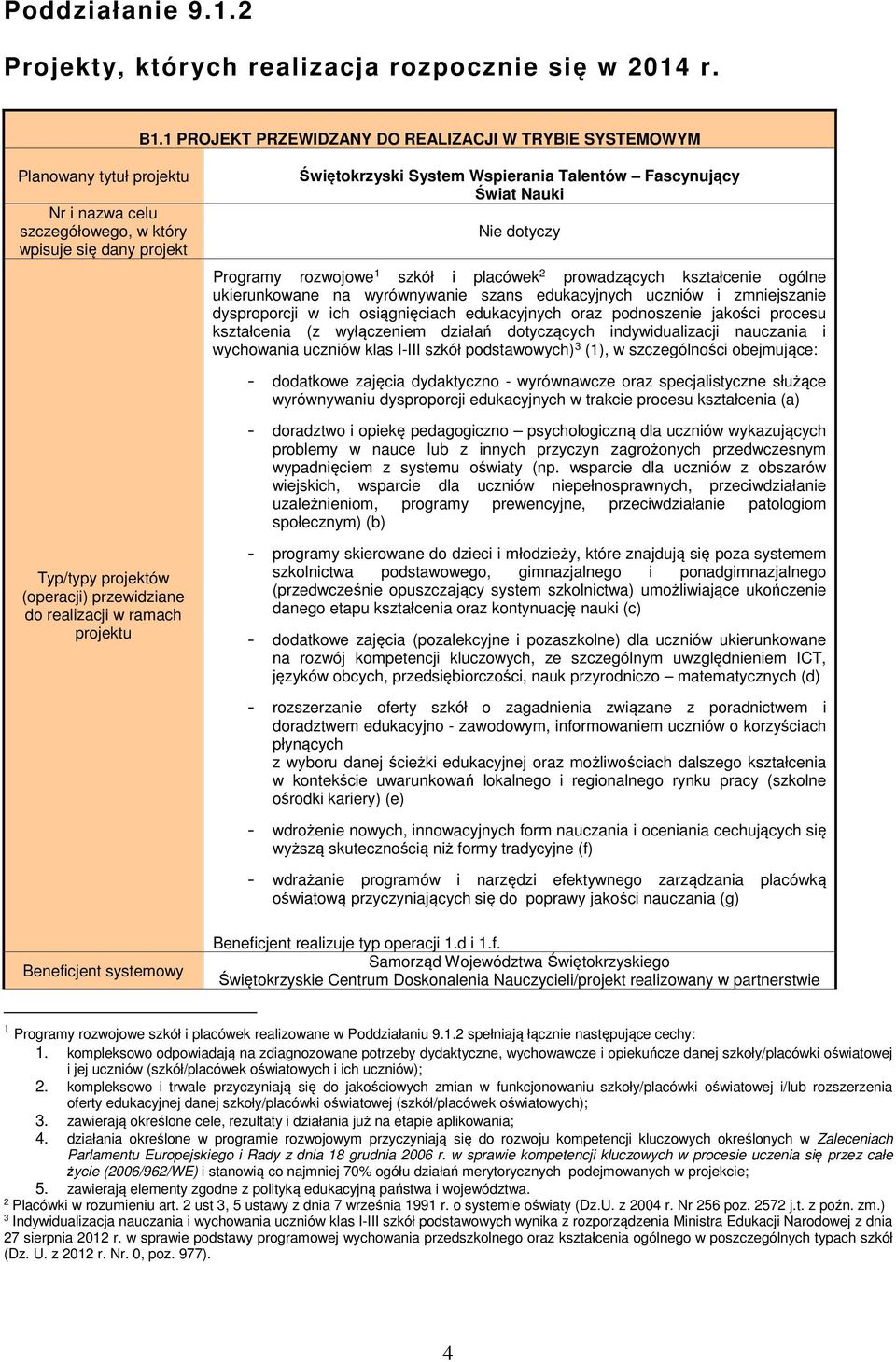 Świat Nauki Nie dotyczy Programy rozwojowe 1 szkół i placówek 2 prowadzących kształcenie ogólne ukierunkowane na wyrównywanie szans edukacyjnych uczniów i zmniejszanie dysproporcji w ich