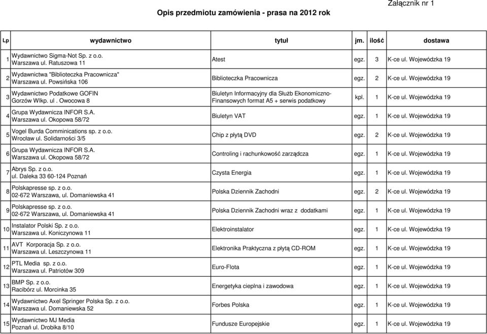 1 K-ce ul. Wojewódzka 19 4 5 6 7 8 9 10 S.A. Vogel Burda Comminications sp. z o.o. Wrocław ul. Solidarności 3/5 S.A. Abrys Sp. z o.o. ul. Daleka 33 60-124 Poznań Polskapresse sp. z o.o. 02-672 Warszawa, ul.