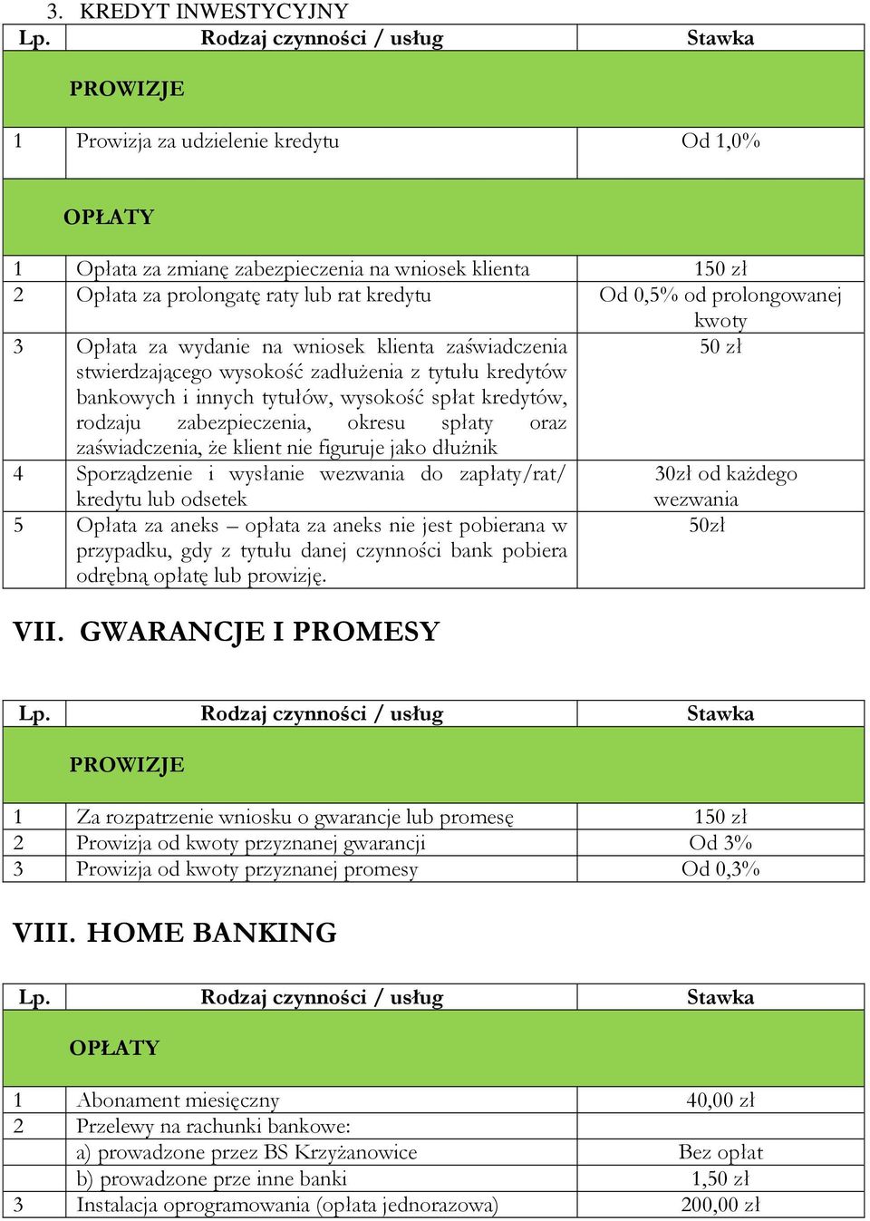 GWARANCJE I PROMESY 50zł 1 Za rozpatrzenie wniosku o gwarancje lub promesę 1 2 Prowizja od kwoty przyznanej gwarancji Od 3% 3 Prowizja od kwoty przyznanej promesy Od 0,3% VIII.