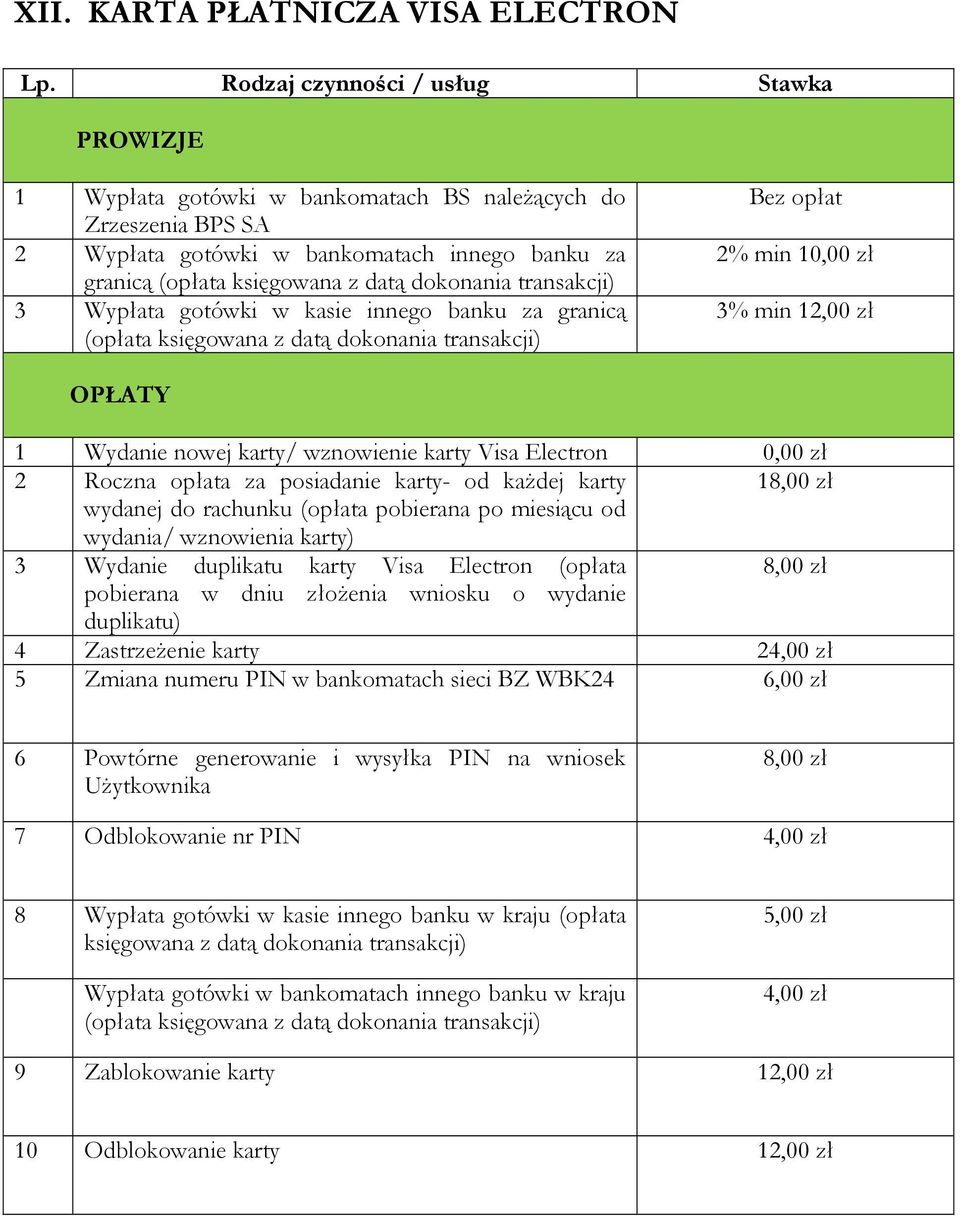 Electron 0,00 zł 2 Roczna opłata za posiadanie karty- od kaŝdej karty 18,00 zł wydanej do rachunku (opłata pobierana po miesiącu od wydania/ wznowienia karty) 3 Wydanie duplikatu karty Visa Electron