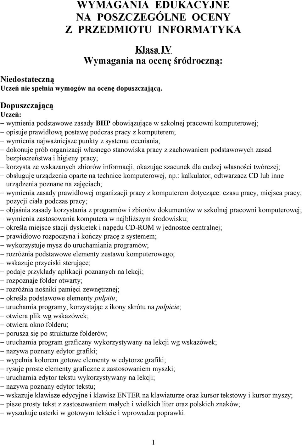 dokonuje prób organizacji własnego stanowiska pracy z zachowaniem podstawowych zasad bezpieczeństwa i higieny pracy; korzysta ze wskazanych zbiorów informacji, okazując szacunek dla cudzej własności