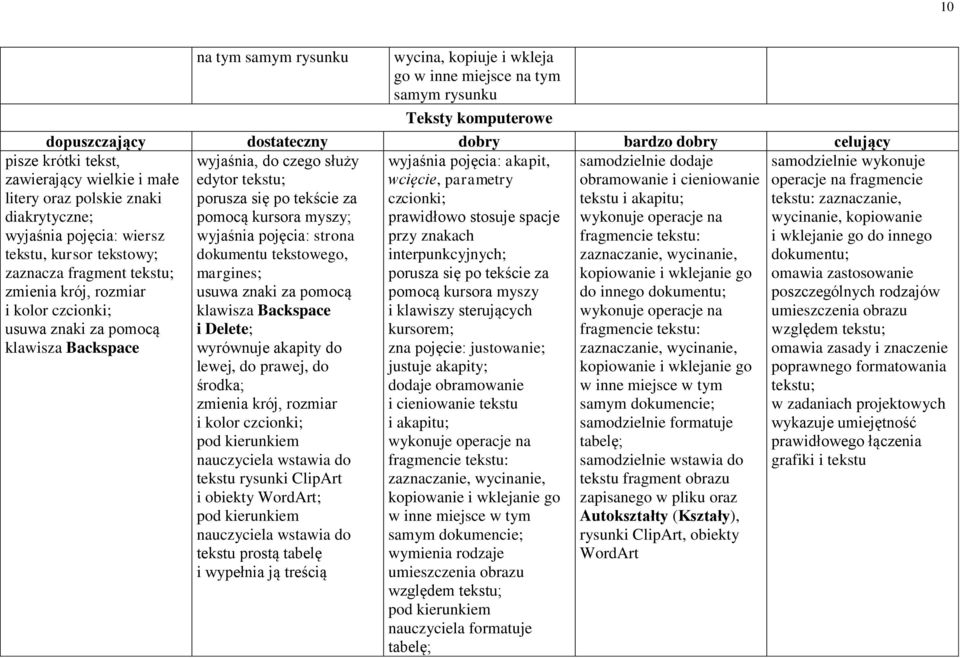 akapit, samodzielnie dodaje edytor tekstu; wcięcie, parametry obramowanie i cieniowanie porusza się po tekście za czcionki; tekstu i akapitu; pomocą kursora myszy; prawidłowo stosuje spacje wykonuje