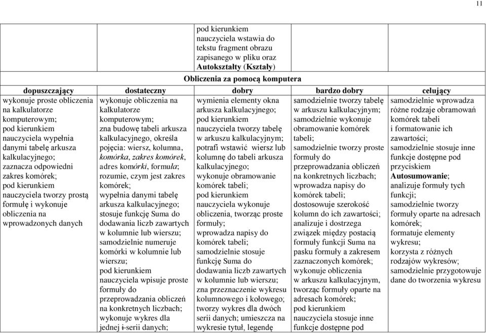 okna samodzielnie tworzy tabelę kalkulatorze arkusza kalkulacyjnego; w arkuszu kalkulacyjnym; komputerowym; samodzielnie wykonuje zna budowę tabeli arkusza nauczyciela tworzy tabelę obramowanie