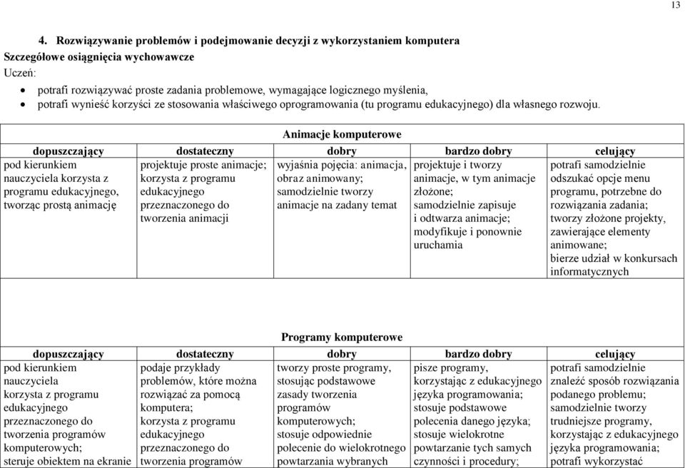 Animacje komputerowe projektuje proste animacje; wyjaśnia pojęcia: animacja, korzysta z programu obraz animowany; edukacyjnego samodzielnie tworzy przeznaczonego do animacje na zadany temat tworzenia