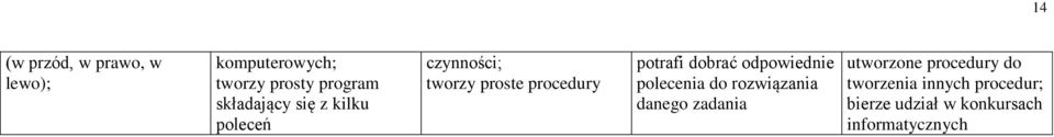 dobrać odpowiednie polecenia do rozwiązania danego zadania utworzone