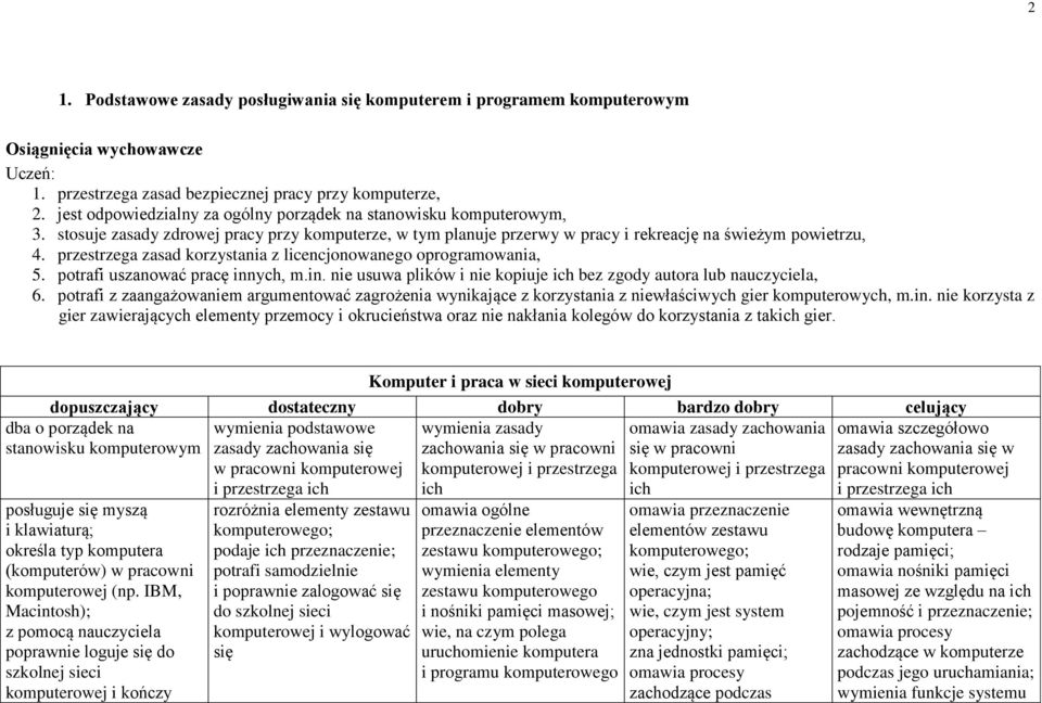 przestrzega zasad korzystania z licencjonowanego oprogramowania, 5. potrafi uszanować pracę innych, m.in. nie usuwa plików i nie kopiuje ich bez zgody autora lub nauczyciela, 6.