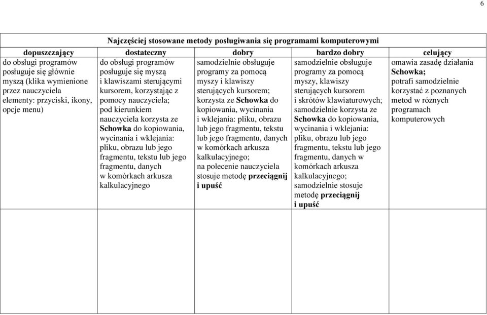 kopiowania, wycinania samodzielnie korzysta ze nauczyciela korzysta ze i wklejania: pliku, obrazu Schowka do kopiowania, Schowka do kopiowania, lub jego fragmentu, tekstu wycinania i wklejania: