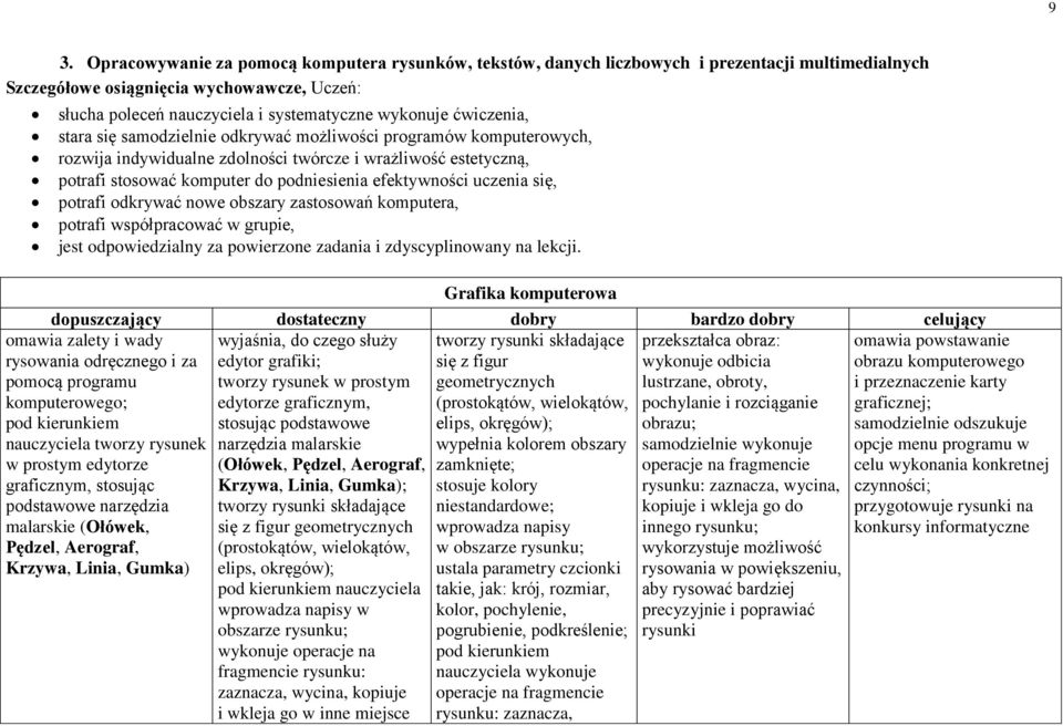 efektywności uczenia się, potrafi odkrywać nowe obszary zastosowań komputera, potrafi współpracować w grupie, jest odpowiedzialny za powierzone zadania i zdyscyplinowany na lekcji.