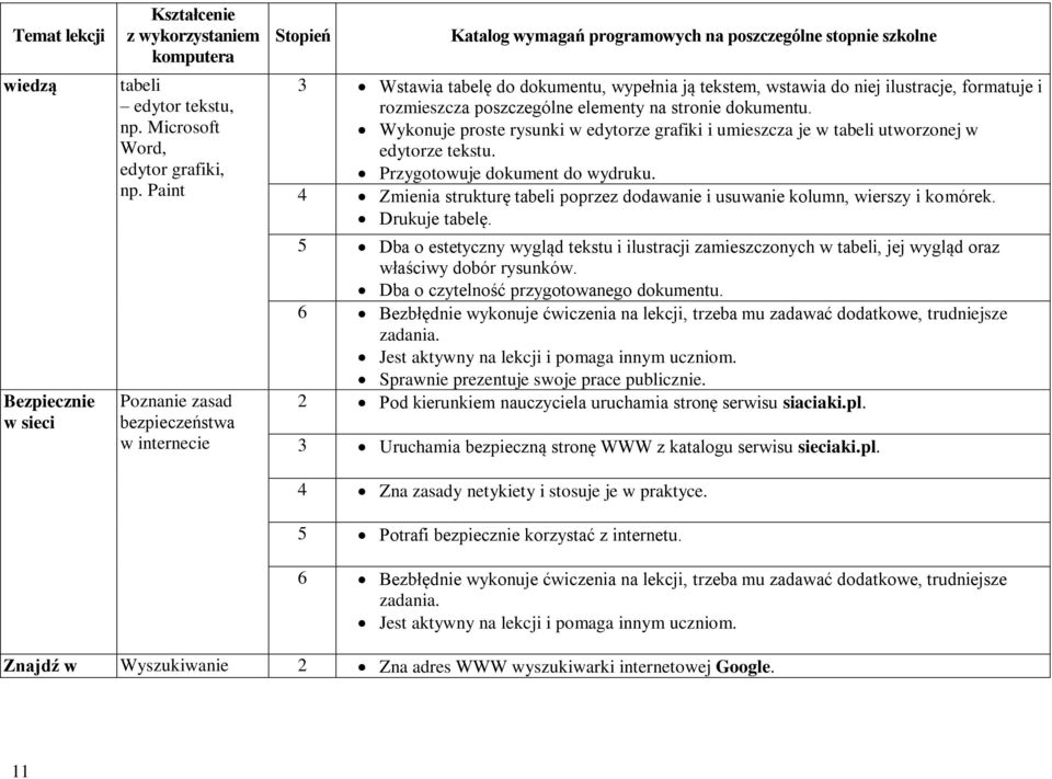 Wykonuje proste rysunki w edytorze grafiki i umieszcza je w tabeli utworzonej w edytorze tekstu. Przygotowuje dokument do wydruku.