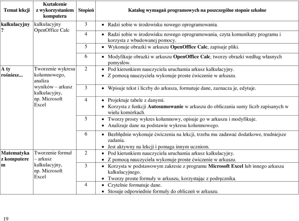 środowisku nowego oprogramowania. 4 Radzi sobie w środowisku nowego oprogramowania, czyta komunikaty programu i korzysta z wbudowanej pomocy.