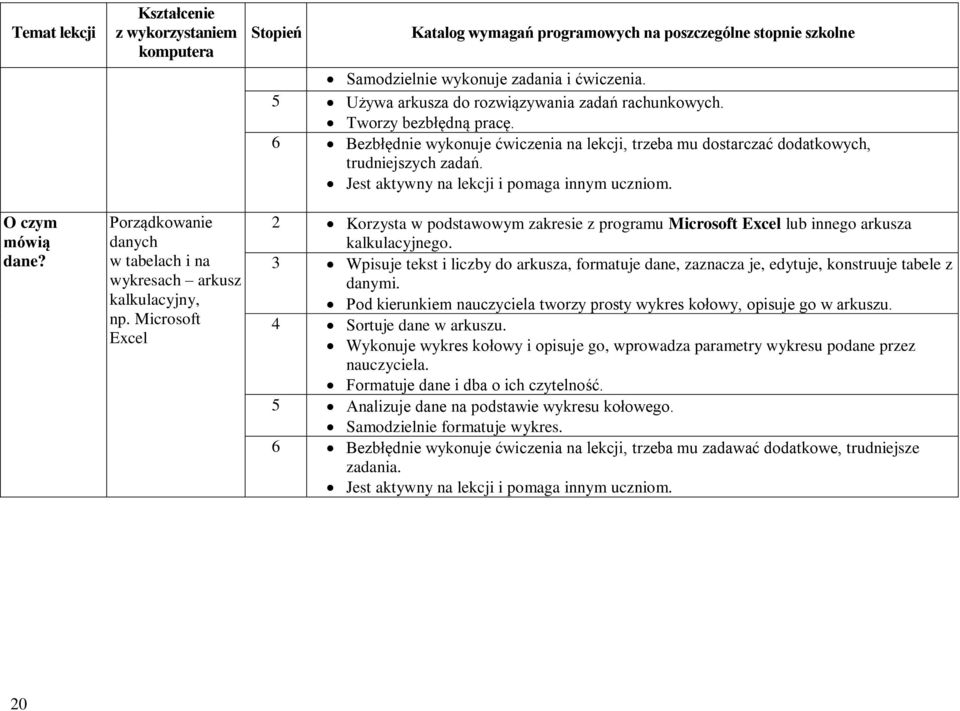 2 Korzysta w podstawowym zakresie z programu Microsoft Excel lub innego arkusza kalkulacyjnego. 3 Wpisuje tekst i liczby do arkusza, formatuje dane, zaznacza je, edytuje, konstruuje tabele z danymi.