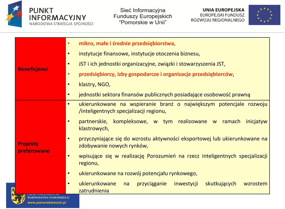 potencjale rozwoju /inteligentnych specjalizacji regionu, partnerskie, kompleksowe, w tym realizowane w ramach inicjatyw klastrowych, przyczyniające się do wzrostu aktywności eksportowej lub