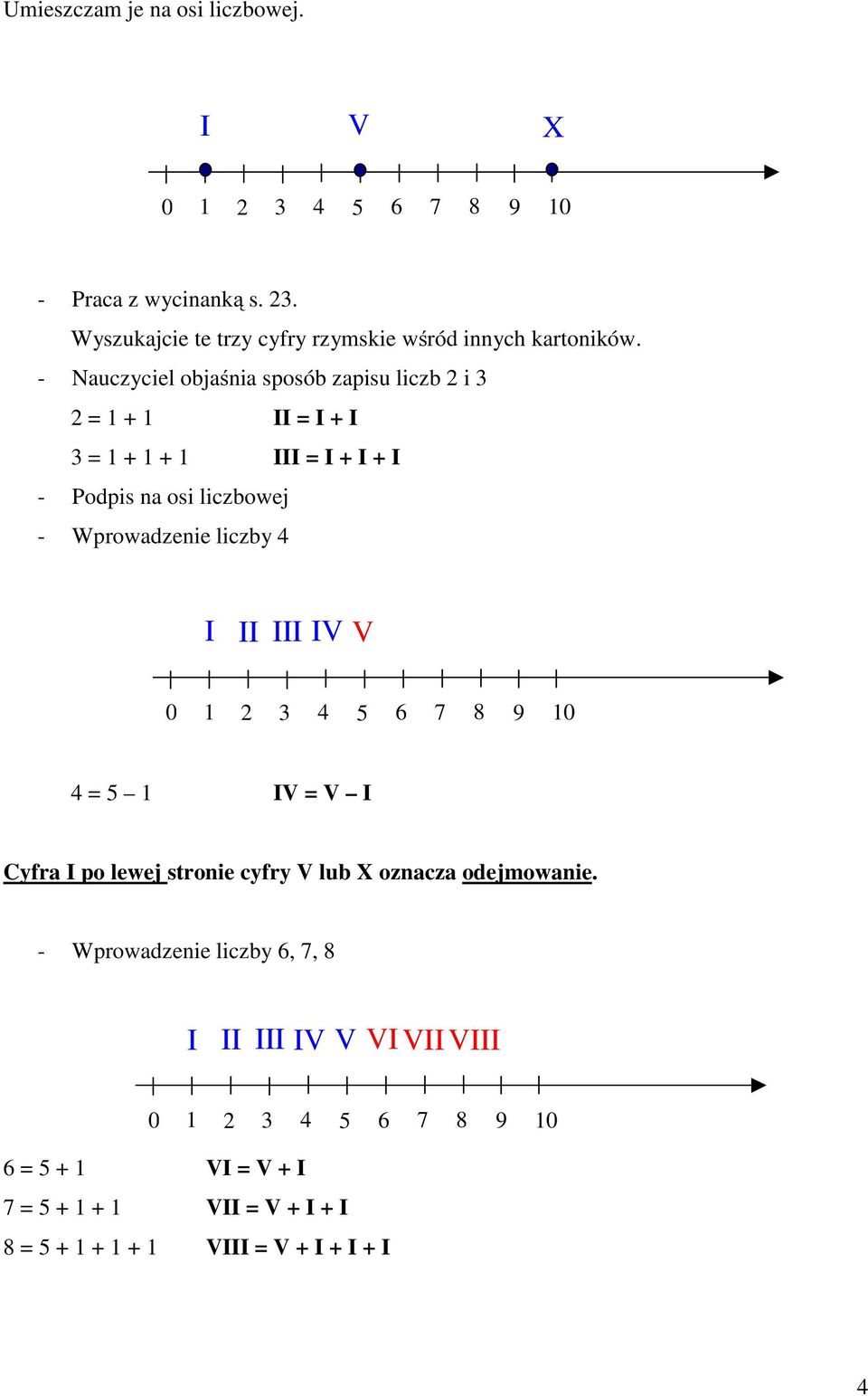 Wprowadzenie liczby 4 I II III IV V 4 = 5 1 IV = V I Cyfra I po lewej stronie cyfry V lub X oznacza odejmowanie.