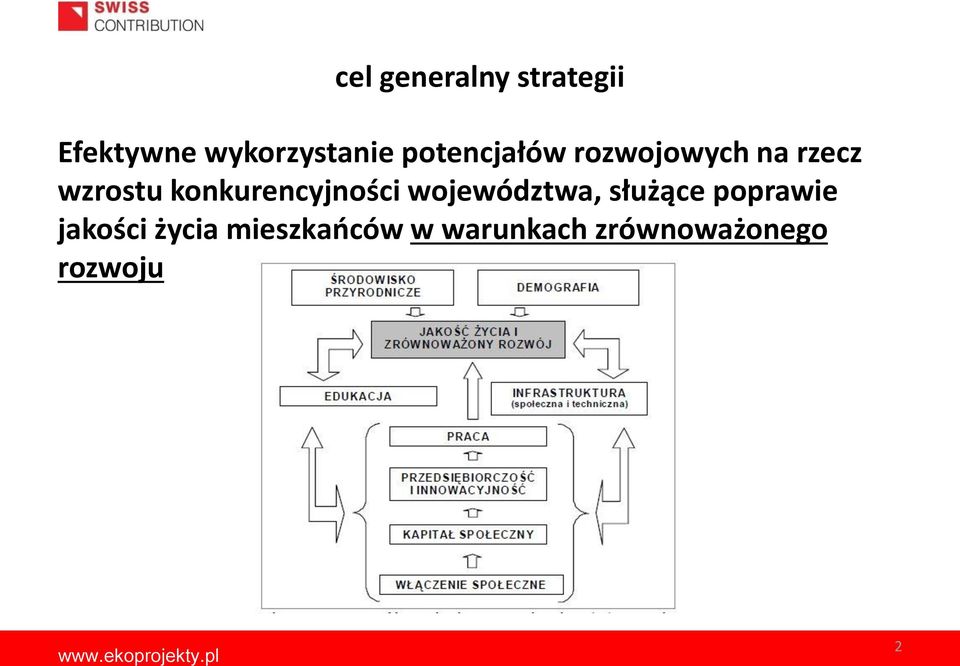 konkurencyjności województwa, służące poprawie