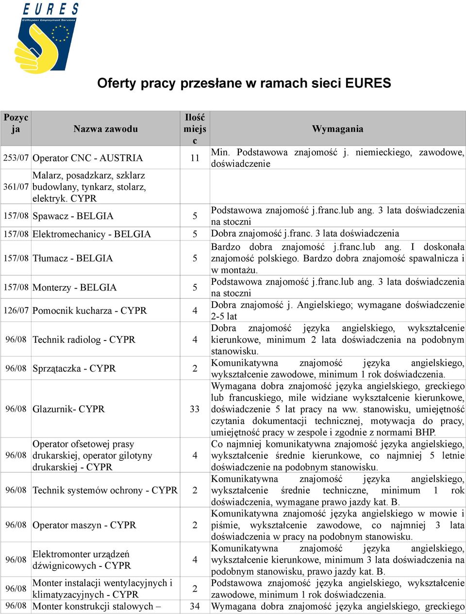 3 lata doświadczenia na stoczni 57/08 Elektromechanicy - BELGIA 5 Dobra znajomość j.franc.