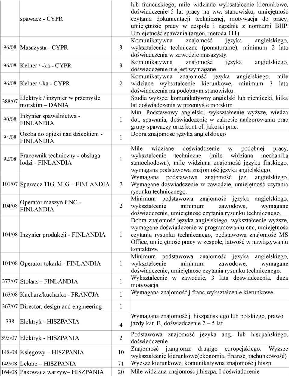 widziane wykształcenie kierunkowe, doświadczenie 5 lat pracy na ww. stanowisku, umiejętność czytania dokumentacji technicznej, motywacja do pracy, umiejętność pracy w zespole i zgodnie z normami BHP.