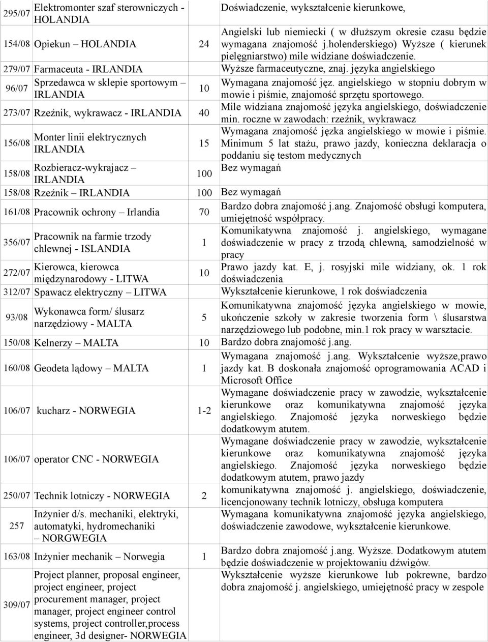 języka angielskiego Sprzedawca w sklepie sportowym Wymagana znajomość jęz. angielskiego w stopniu dobrym w 96/07 0 mowie i piśmie, znajomość sprzętu sportowego.