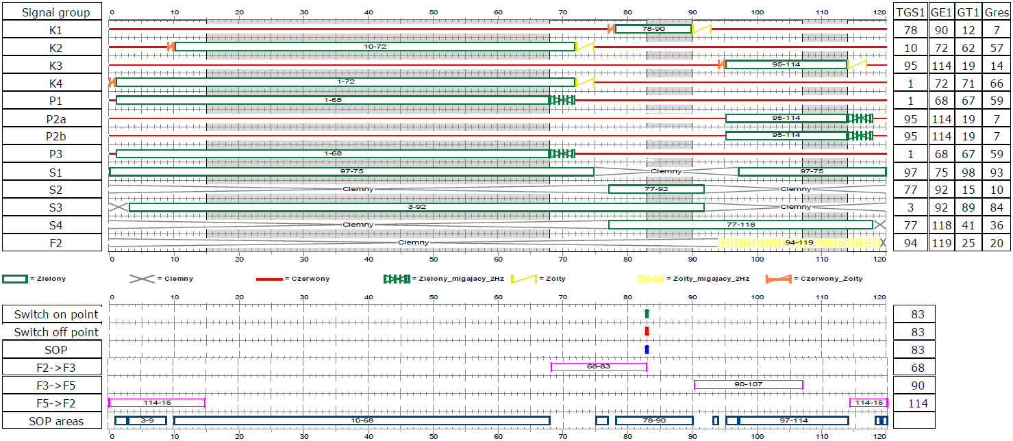 Diagram programu akomodacyjnego (T=120 sekund, Offset=56) Algorytm