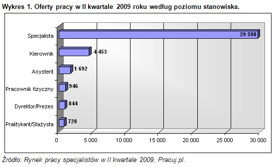 Komentarz do wyników badania Z pewnością obecnie nie moŝemy mówić obecnie o zjawisku rynku pracownika, ale ta stabilizacja to dobry sygnał dla osób poszukujących pracy.