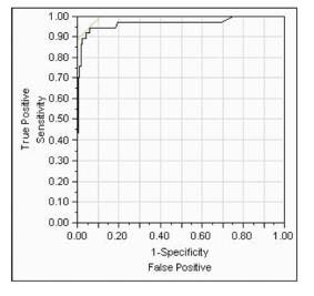 sflt/plgf ratio u pacjentów z wczesną