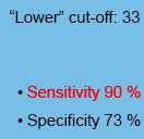 sflt/plgf ratio