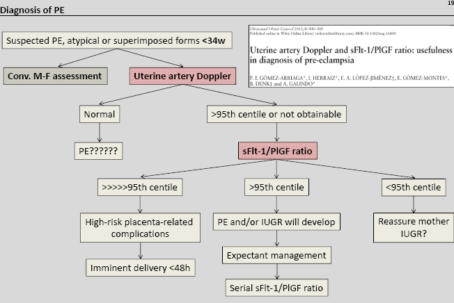 Diagnostyka