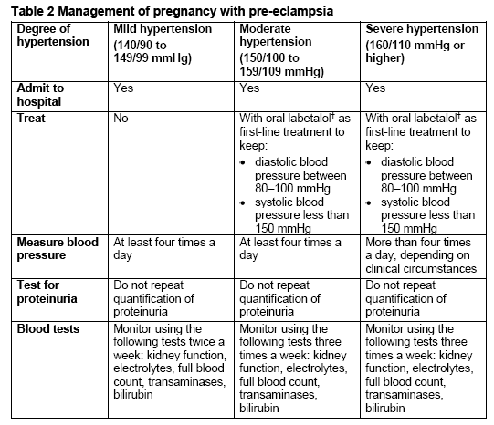 Hypertension in pregnancy The management of hypertensive disorders