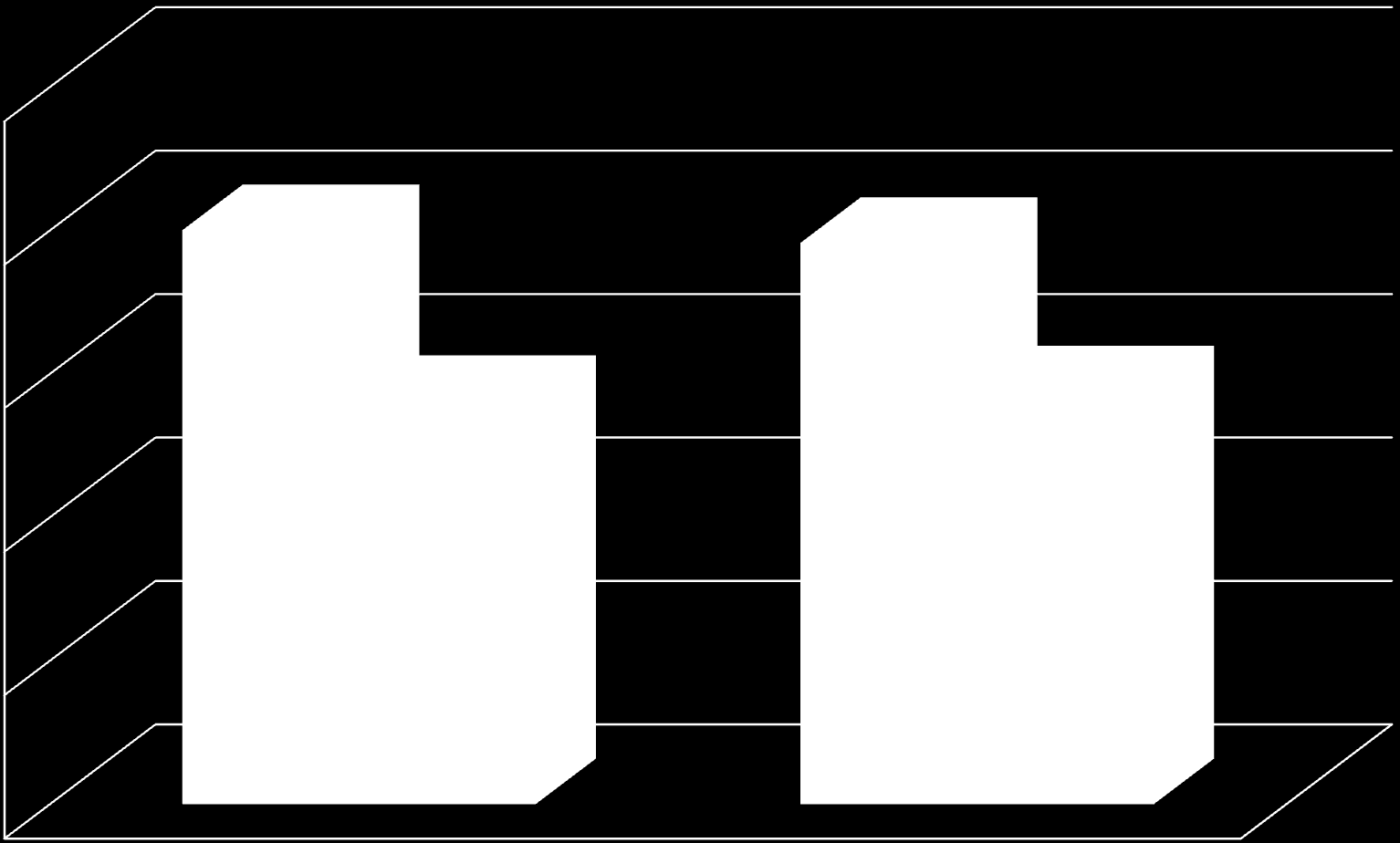 Liczba urodzeń/ Liczba uczniów Porównanie demografii i naborów w latach szkolnych 2012/2013