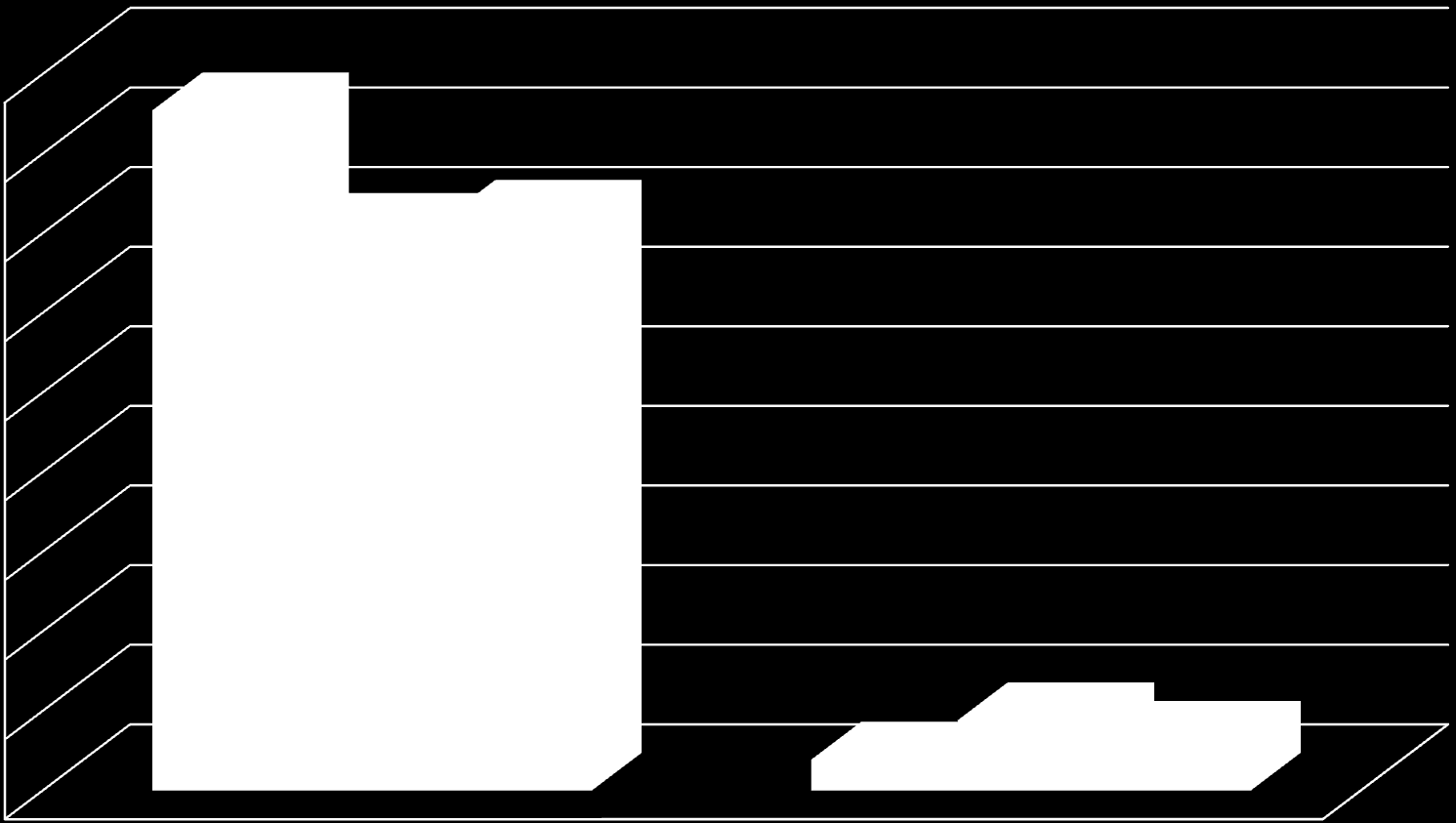 Liczba uczniów Porównanie liczby uczniów zakwalifikowanych do I klas szkół publicznych i niepublicznych w ostatnim etapie symulacji przydziału 1800