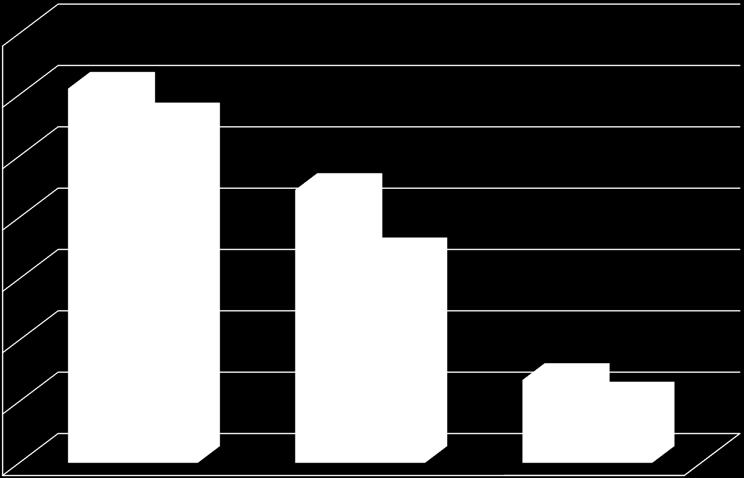 Liczba uczniów Liczba uczniów gimnazjum z terenu Powiatu Cieszyńskiego zakwalifikowanych w naborze 2013/2014 do