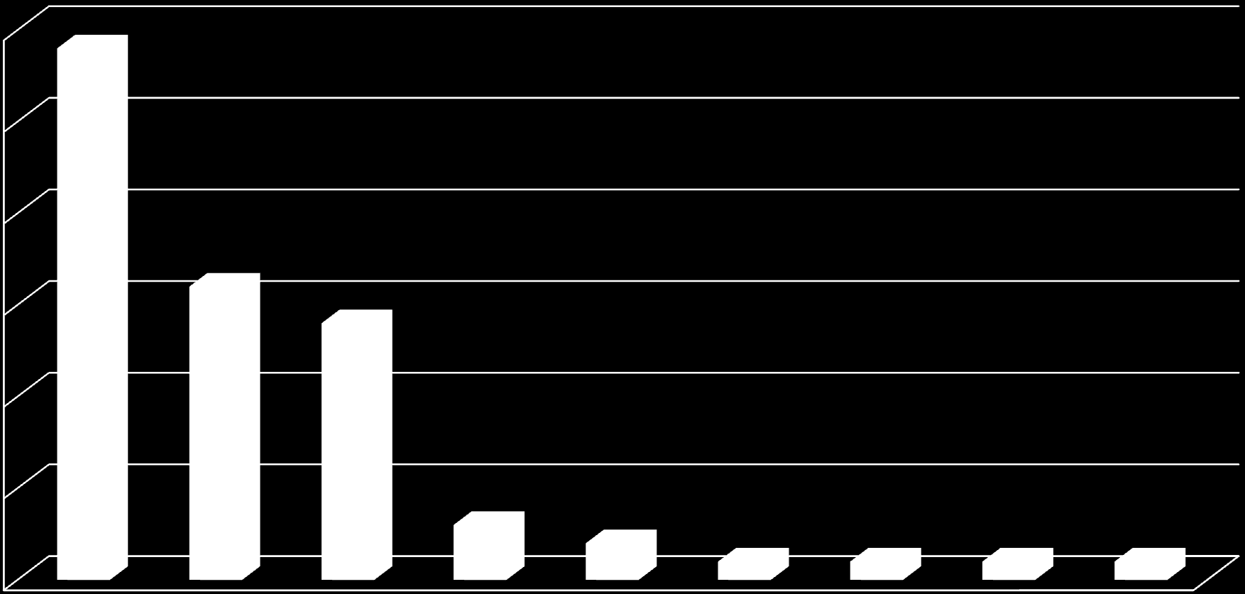 Liczba uczniów Liczba uczniów gimnazjum z terenu Powiatu Cieszyńskiego zakwalifikowanych w naborze 2013/2014 poza powiatem do liceum ogólnokształcącego