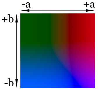 7. CIELab Pochodna przestrzeni CIEXYZ. Początkowo miała ona być wyznacznikiem równomiernej przestrzeni barw.