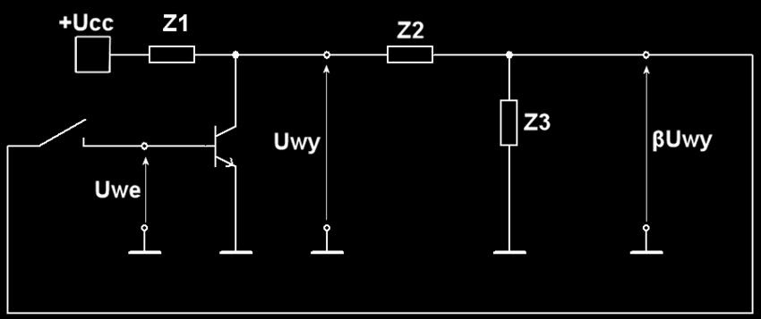 Generator LC Do budowy generatorów sprz eniowych LC stosuje si obwody selektywne o du ej dobroci, gdy jej warto decyduje o stromo ci charakterystyki fazowej k (f) + (f), a co za tym idzie i o stało