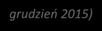 Stan Bezpieczeństwa w