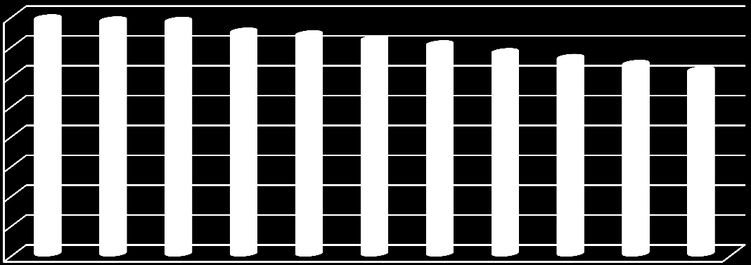 Strona21 Warunki rozwoju naukowego najwyżej oceniają absolwenci Analityki Medycznej śr. 3,9 oraz Technik Dentystycznych śr. 3,8.