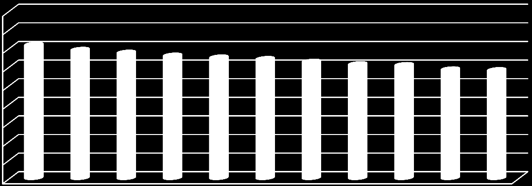 Strona23 10 9 8 7 6 5 4 3 2 1 8,2 7,9 7,8 7,6 7,5 7,4 7,3 7,1 7,1 6,9 6,8 Rysunek 16.