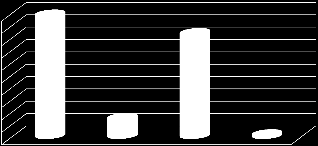 Strona41 Studia II⁰ zamierzają podjąć absolwenci Fizjoterapii I⁰ - 100%, Zdrowia Publicznego 95%, Technik Dentystycznych 70%.